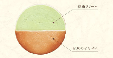 Okome no Matcha Gaufrette (Box of 10)